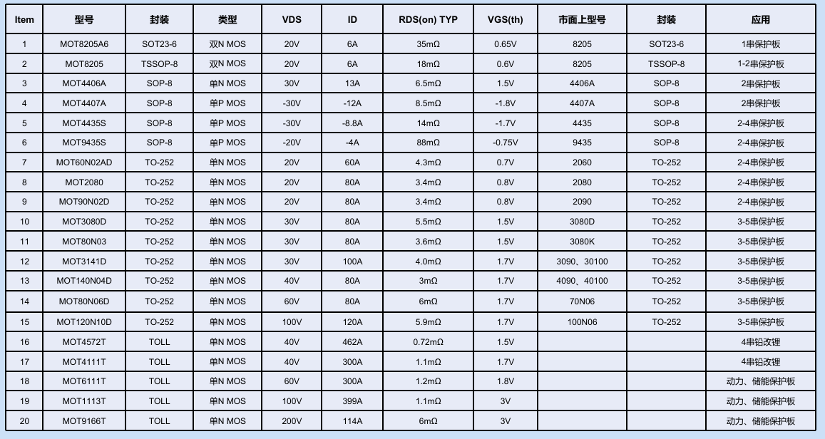正版全年资料免费大全